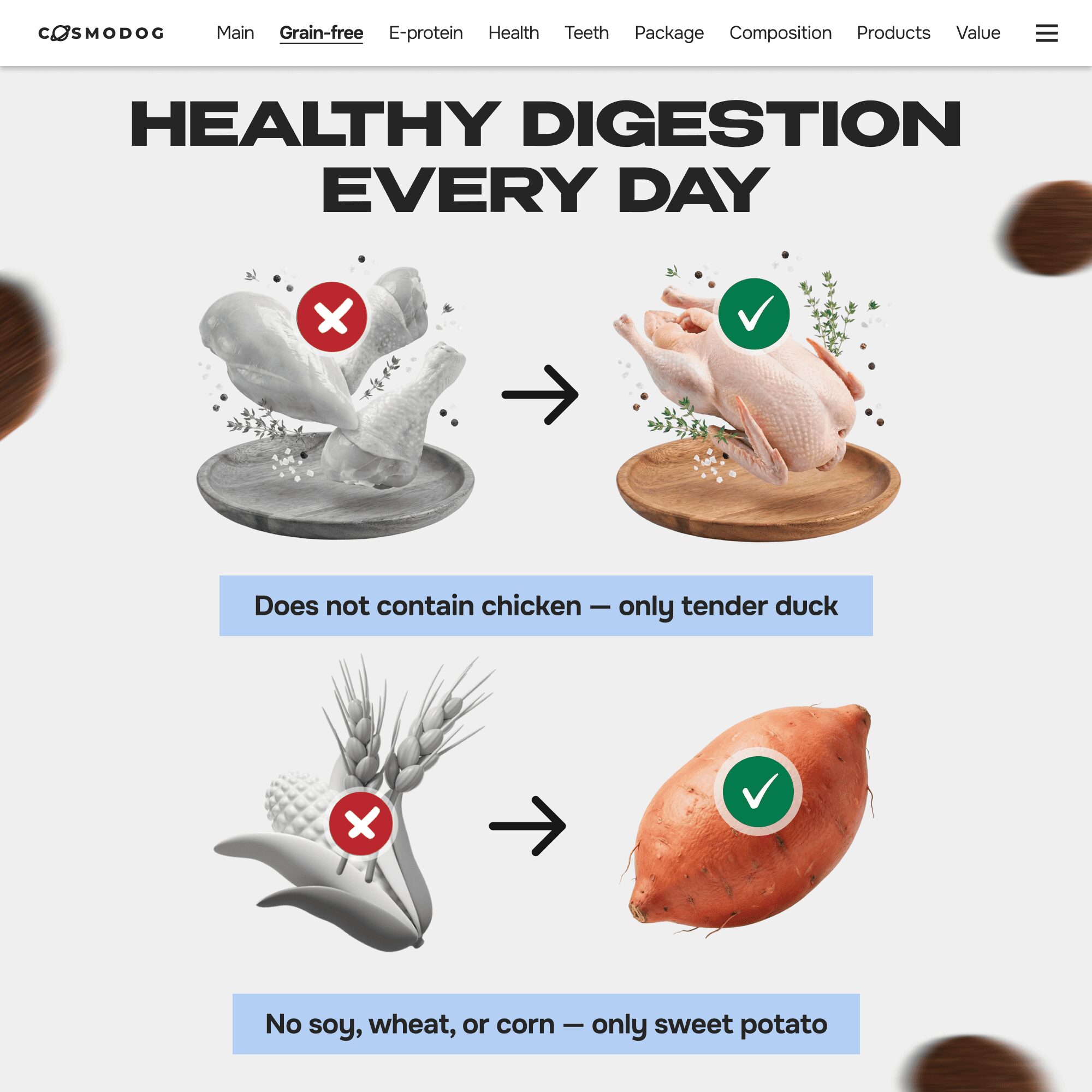 Cosmodog Dry Food Duck Grain Free Small breed 2 KG