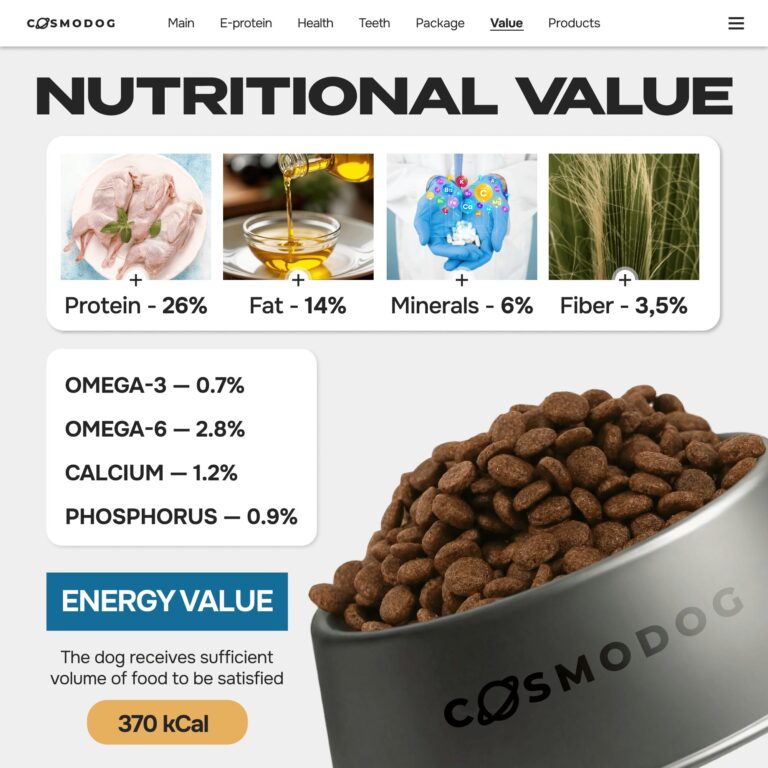 Cosmodog Dry Food Duck Regular Medium & Large breed 12 KG